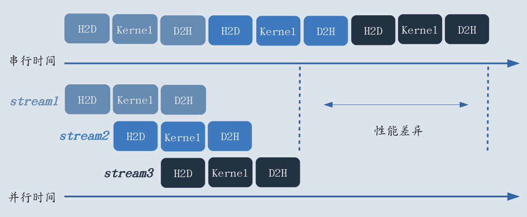 ../_images/heterogeneous-programming-02.png