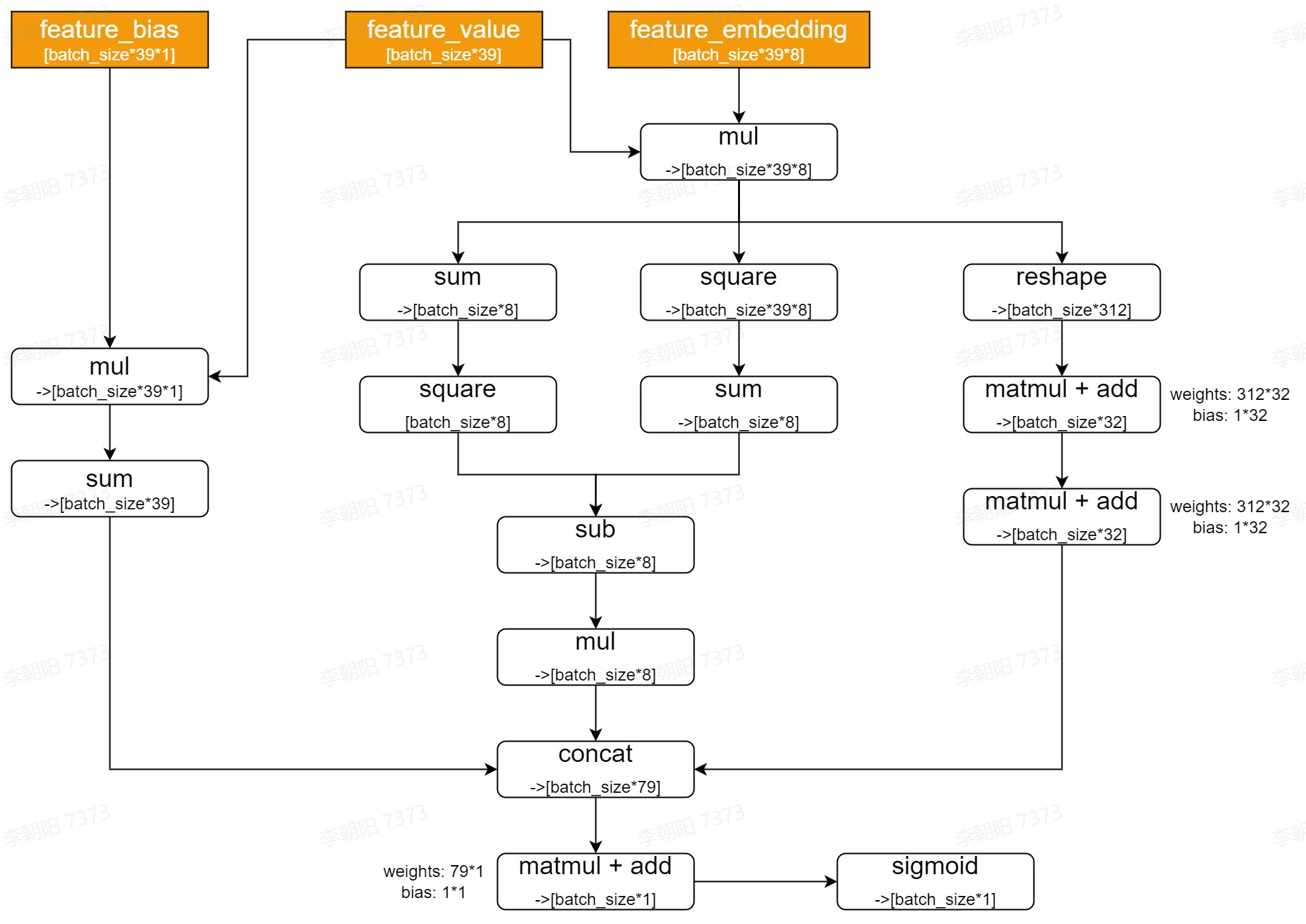 ../_images/manual_schedule-03.png